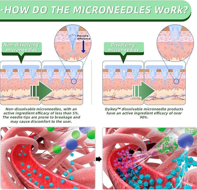 GIP + GLP-1 Nano Microneedle Patch (4pcs)